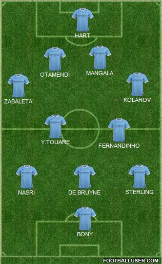 Manchester City Formation 2015