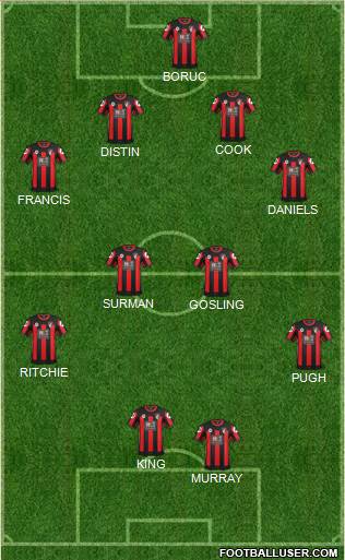AFC Bournemouth Formation 2015