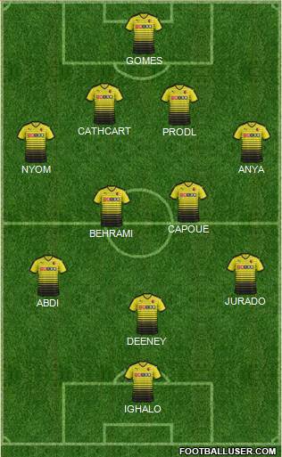 Watford Formation 2015