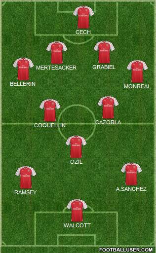 Arsenal Formation 2015