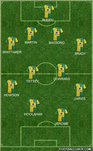 Norwich City Formation 2015