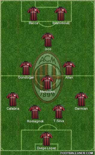 A.C. Milan Formation 2015
