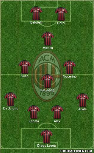 A.C. Milan Formation 2015