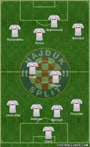 HNK Hajduk Formation 2015