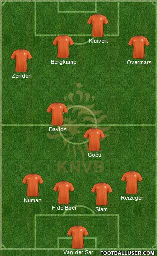 Holland Formation 2015