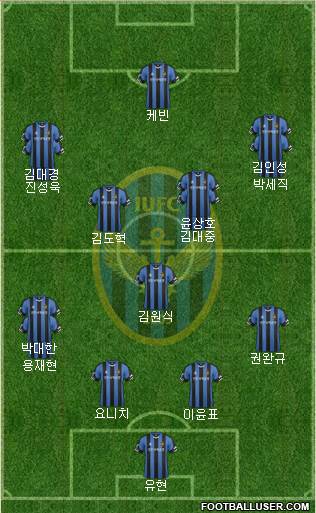 Incheon United Formation 2015