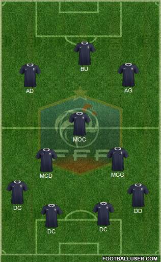 France Formation 2015