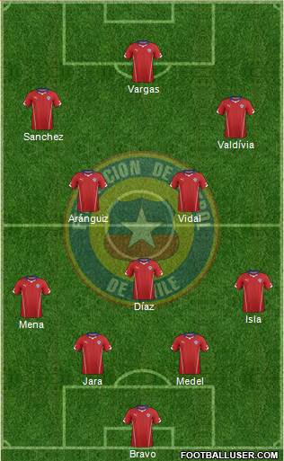 Chile Formation 2015