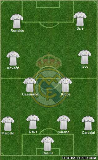 Real Madrid C.F. Formation 2015