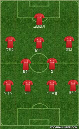 Liverpool Formation 2015