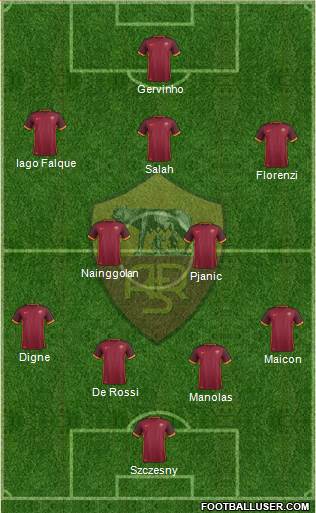 AS Roma Formation 2015
