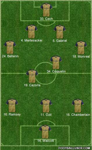 Arsenal Formation 2015