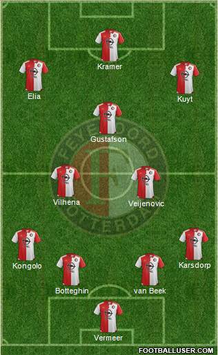 Feyenoord Formation 2015