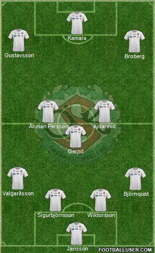 Örebro SK Formation 2015