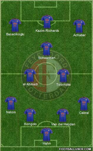 Feyenoord Formation 2015