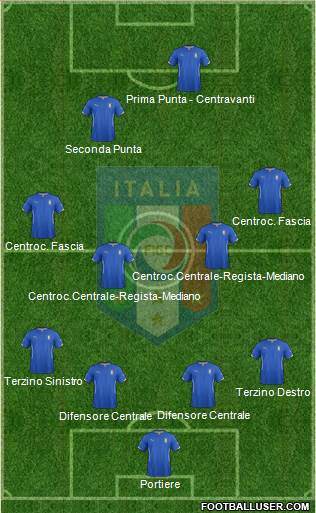 Italy Formation 2015