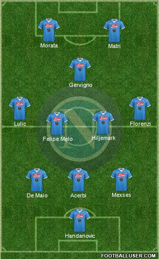 Napoli Formation 2015