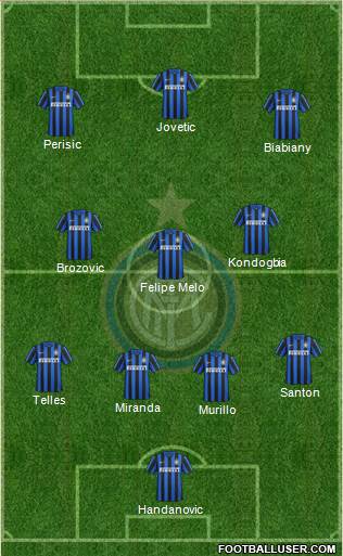 F.C. Internazionale Formation 2015