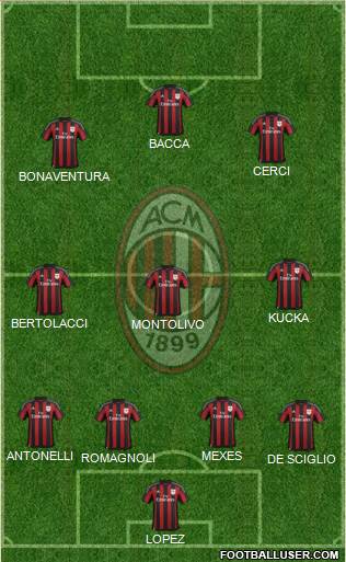 A.C. Milan Formation 2015