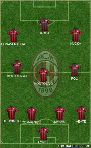 A.C. Milan Formation 2015