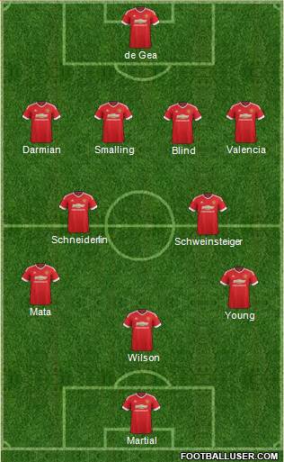 Manchester United Formation 2015