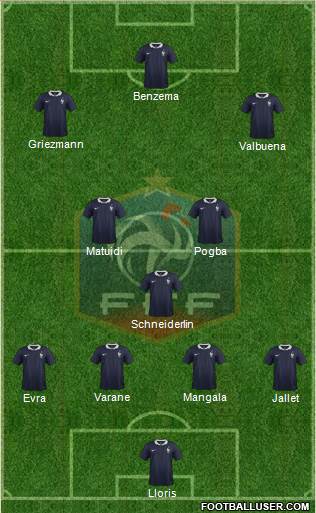France Formation 2015