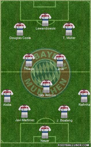 FC Bayern München Formation 2015