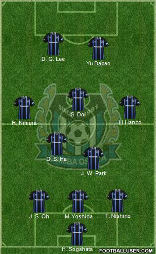 Gamba Osaka Formation 2015