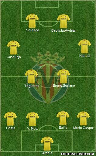 Villarreal C.F., S.A.D. Formation 2015