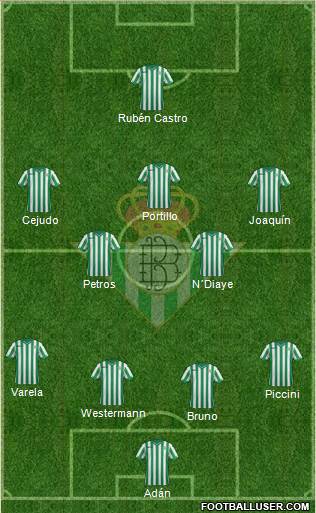 Real Betis B., S.A.D. Formation 2015