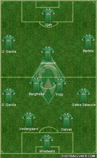 Werder Bremen Formation 2015