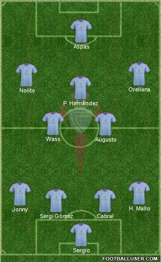 R.C. Celta S.A.D. Formation 2015