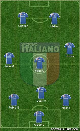 Sportivo Italiano Formation 2015