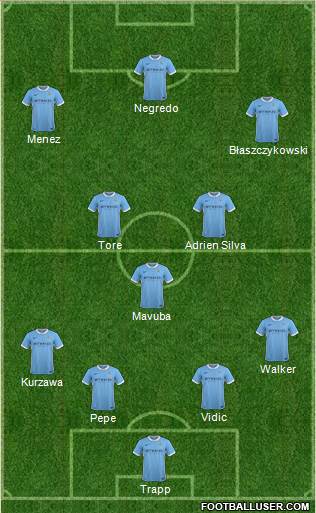Manchester City Formation 2015