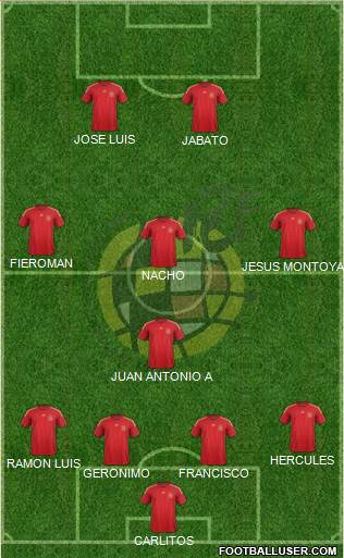 Spain Formation 2015
