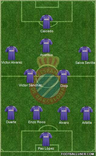 R.C.D. Espanyol de Barcelona S.A.D. Formation 2015