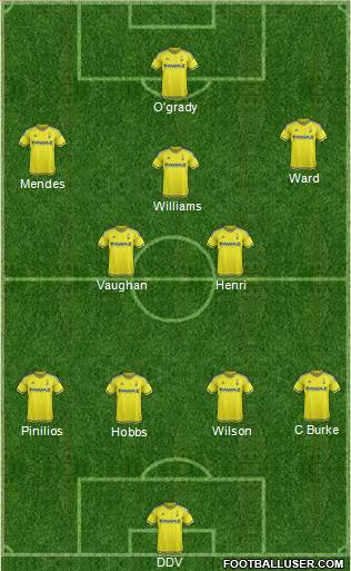Nottingham Forest Formation 2015