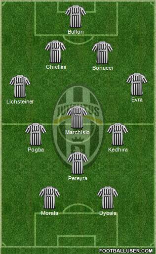 Juventus Formation 2015