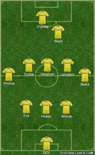 Nottingham Forest Formation 2015