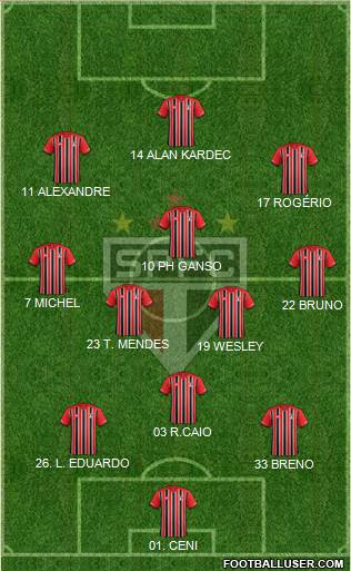 São Paulo FC Formation 2015