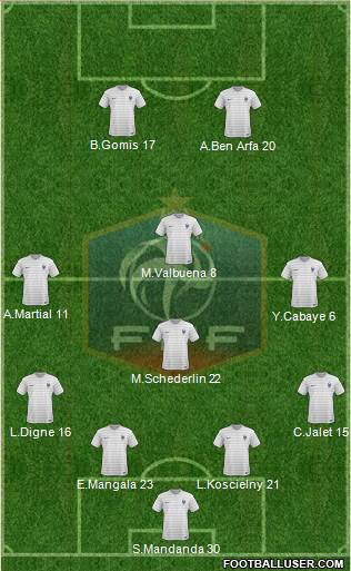 France Formation 2015