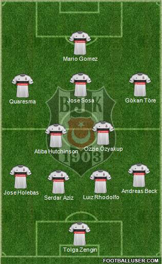 Besiktas JK Formation 2015
