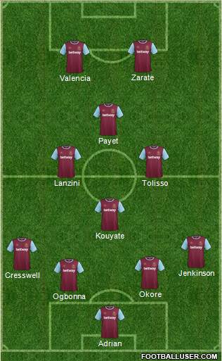 West Ham United Formation 2015
