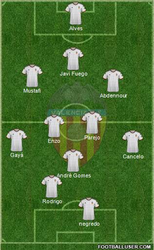 Valencia C.F., S.A.D. Formation 2015