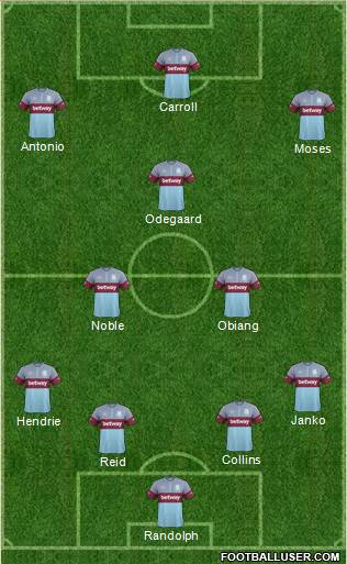 West Ham United Formation 2015