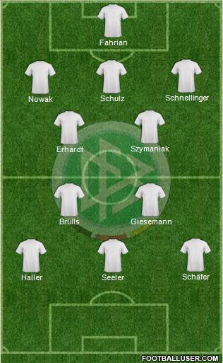 Germany Formation 2015