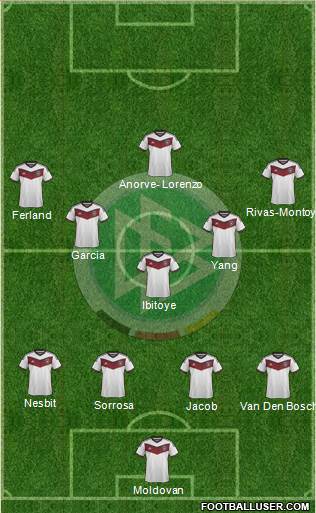 Germany Formation 2015