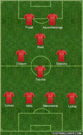 Nottingham Forest Formation 2015