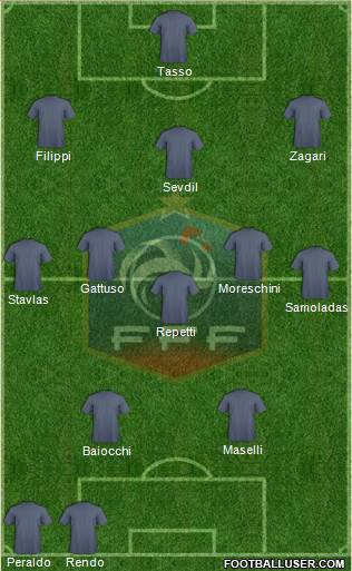 France Formation 2015