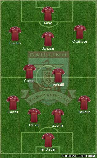 Galway United Formation 2015